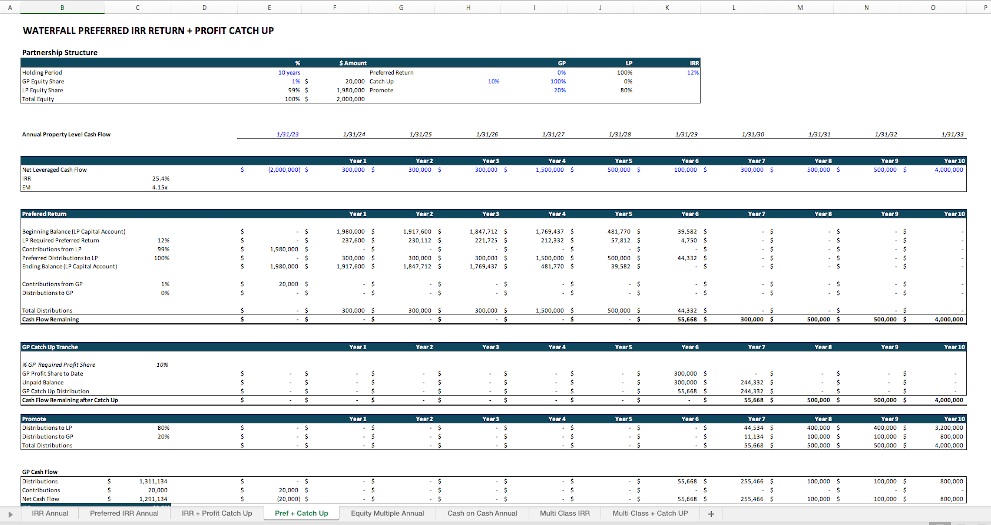 Private Equity Waterfall Set - Eloquens