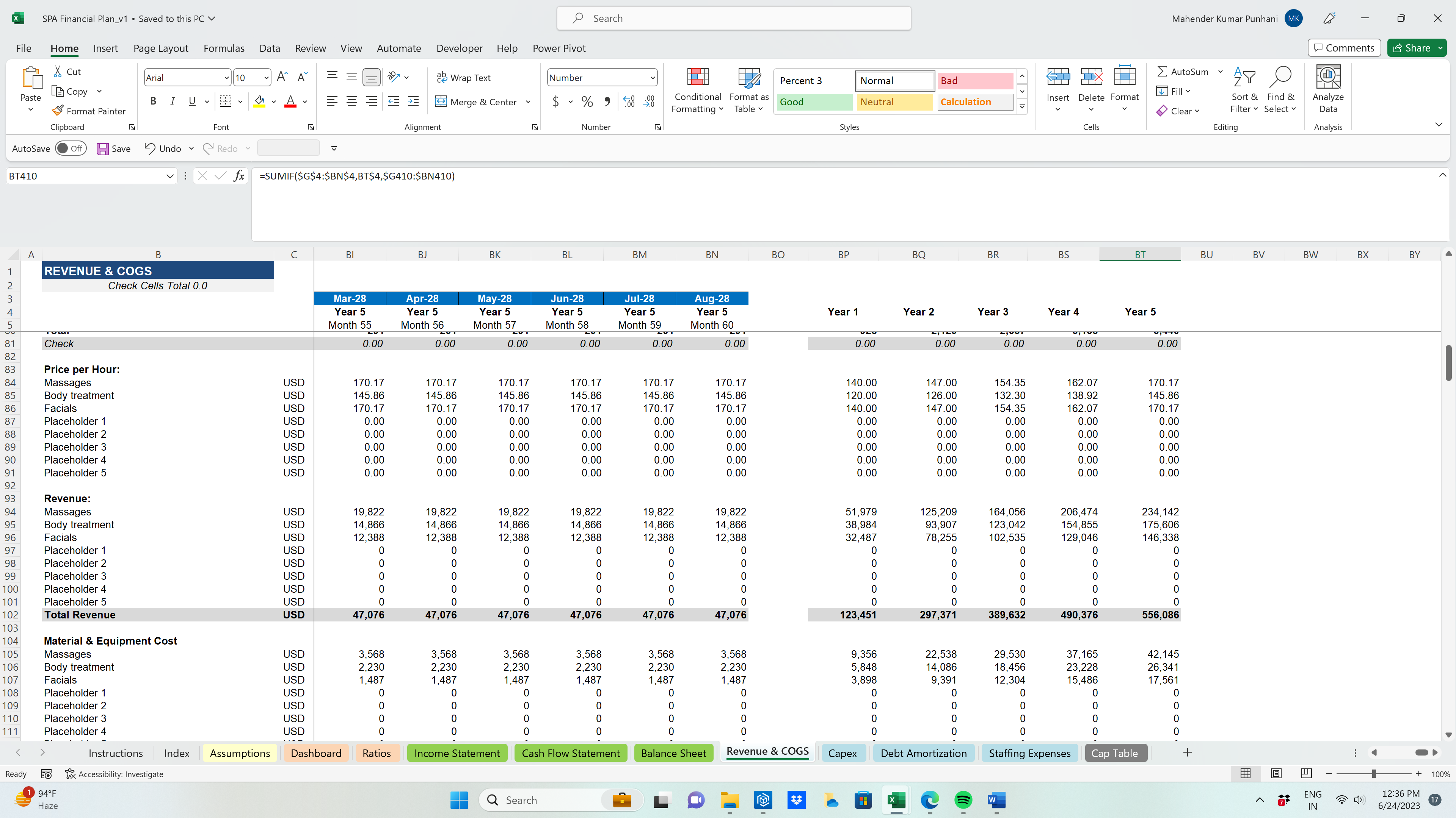 DAY SPA Financial Plan - Eloquens