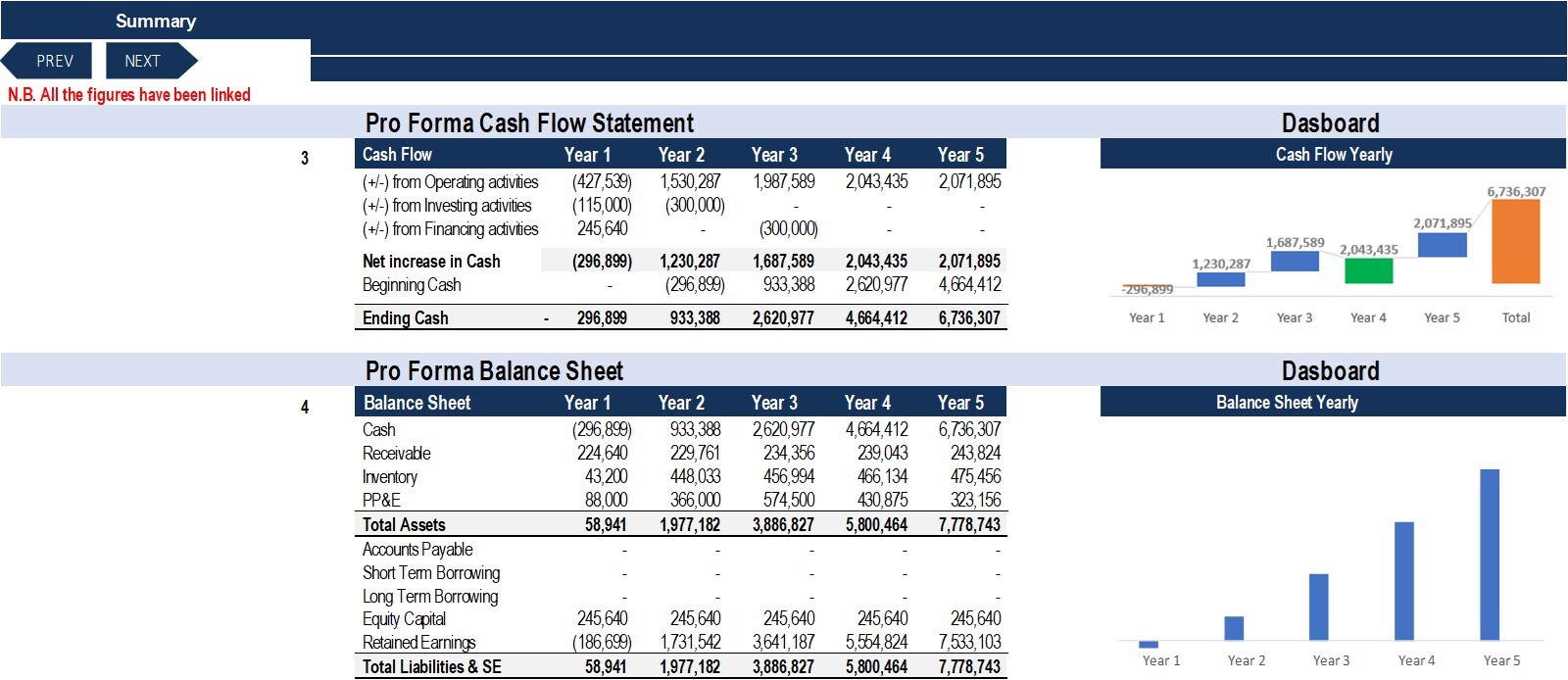 Financial Feasibility Study - Rice Mill - Eloquens