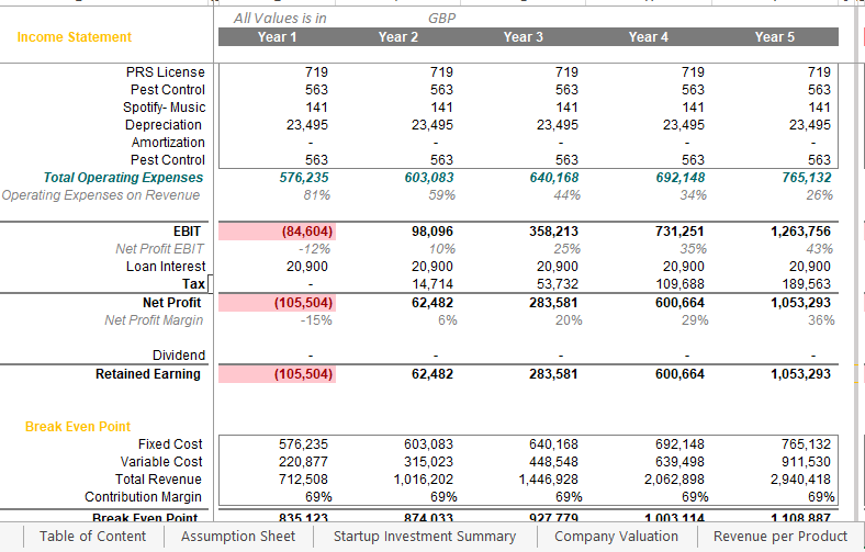 Restaurant Financial Model Excel Template - Eloquens